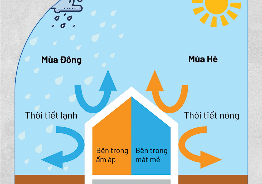 Tấm Bê Tông Khí Chưng Áp (ALC Panel): Sức Mạnh Vững Chắc của Cách Nhiệt, Cách Âm, Chống Cháy